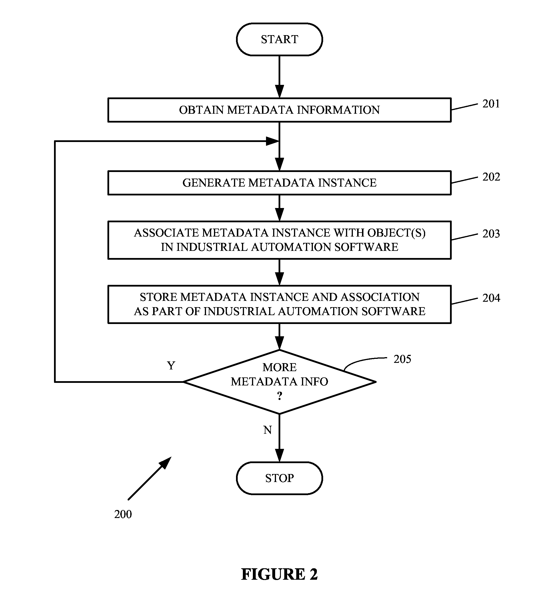 Software workstation and method for employing appended metadata in industrial automation software