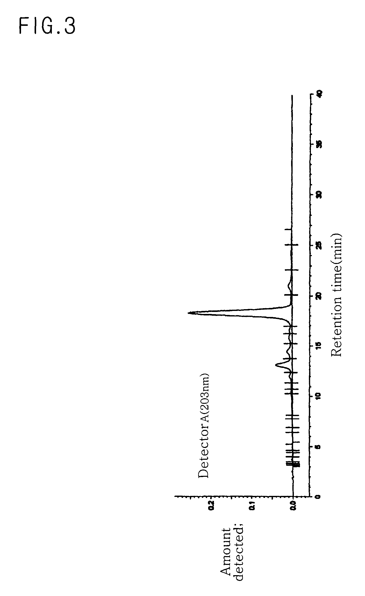 Method of extracting ginsengnoside Rg2m, pharmaceutical composition including ginsengnoside Rg2, and uses thereof