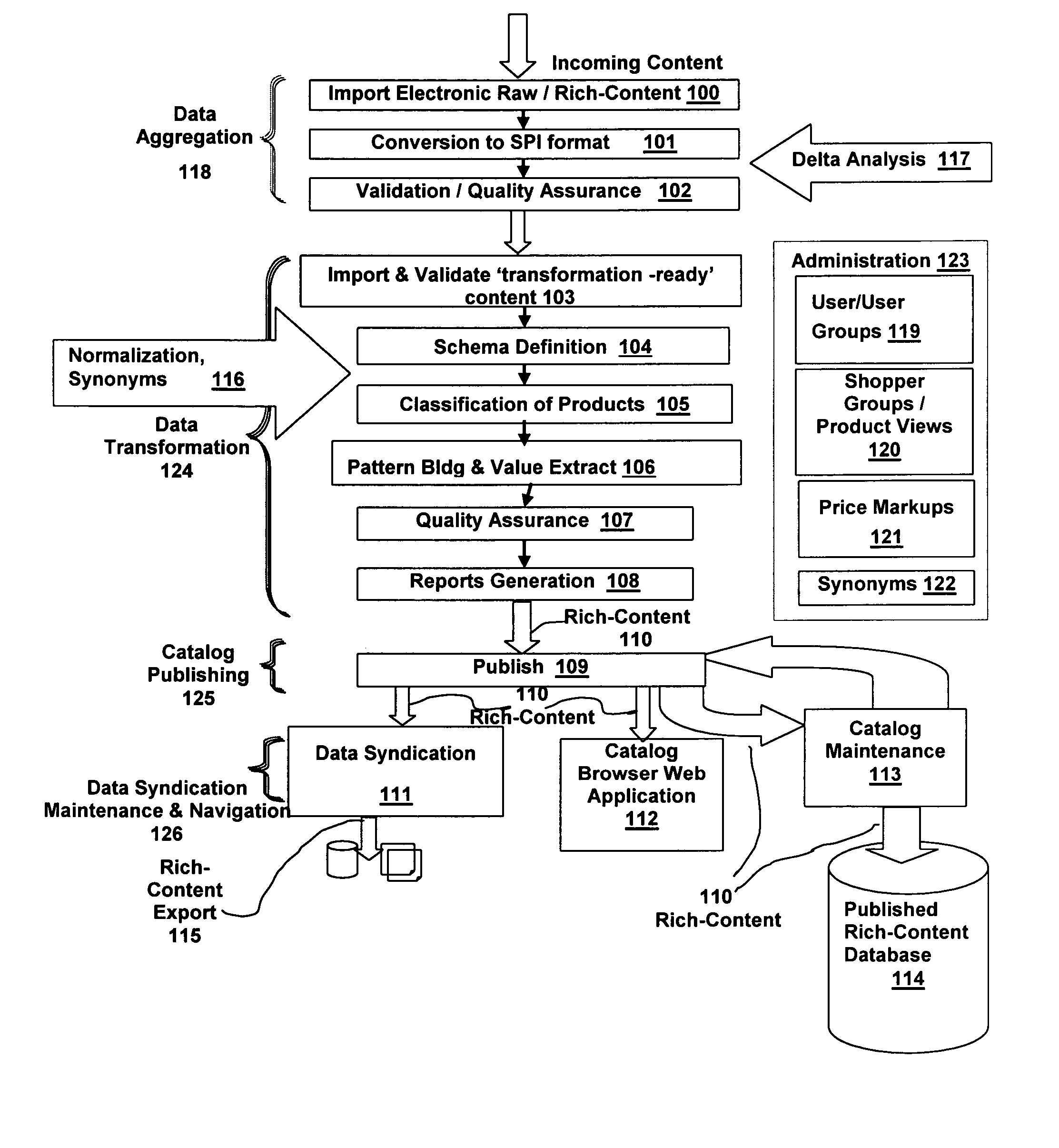 System and method for user creation and direction of a rich-content life-cycle