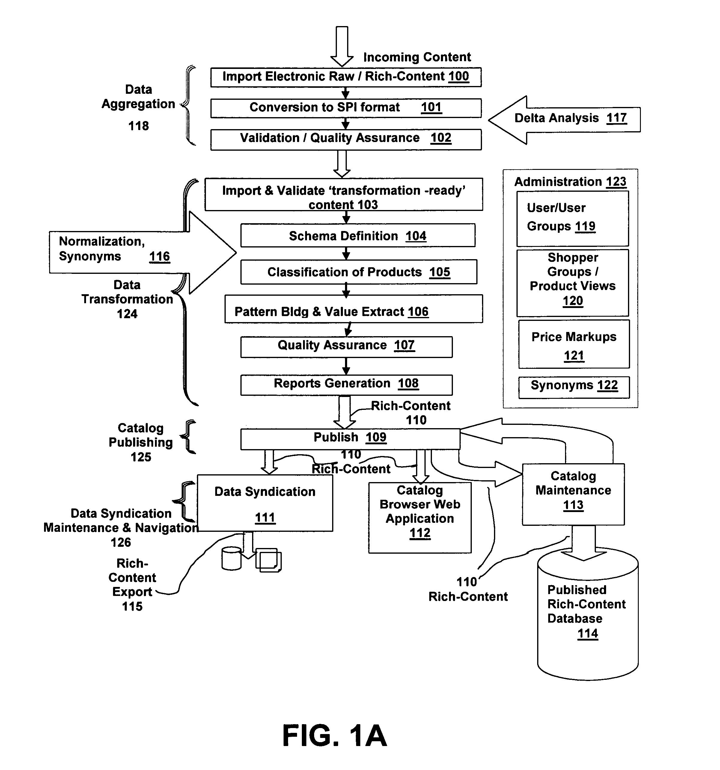 System and method for user creation and direction of a rich-content life-cycle