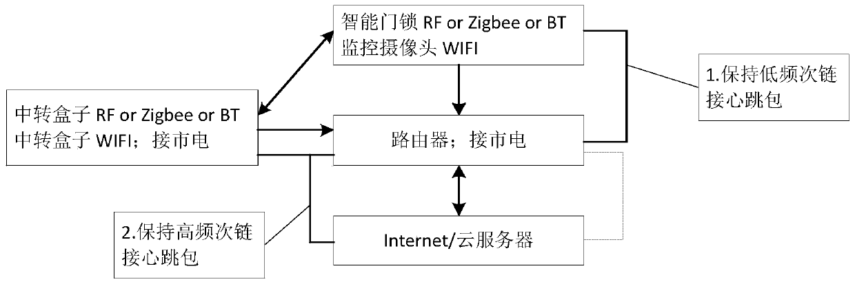 Low-power smart door lock machine and its realization method