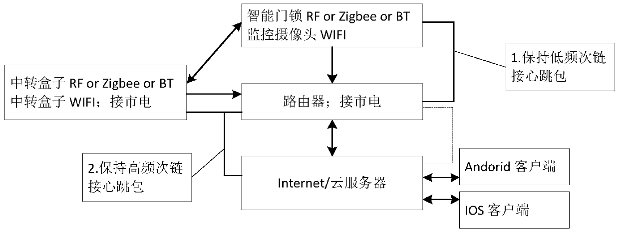 Low-power smart door lock machine and its realization method