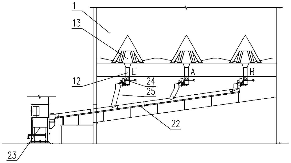 Control flow homogenization silo and discharging method thereof