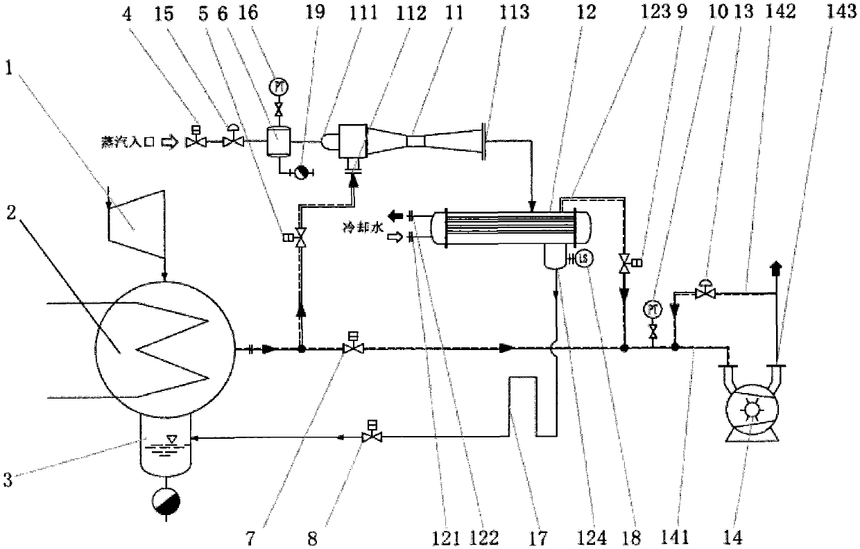 Steam injection vacuum pumping system for power plant condenser with pressure control