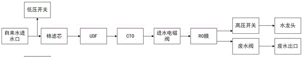 Intelligent control valve and water purifying device