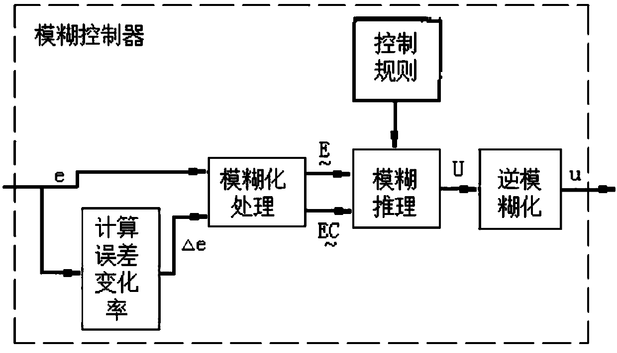 Method for optimizing RH dynamic decarburization based on flue gas analysis