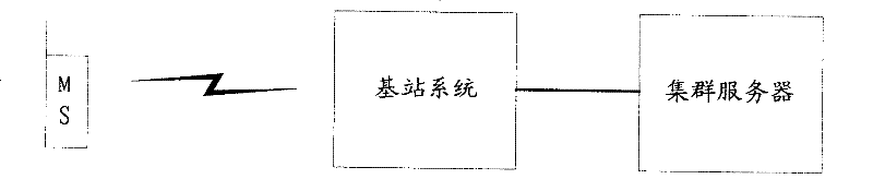 Method, cluster server, and terminal for implementing mobile cluster pre-occupied priority call