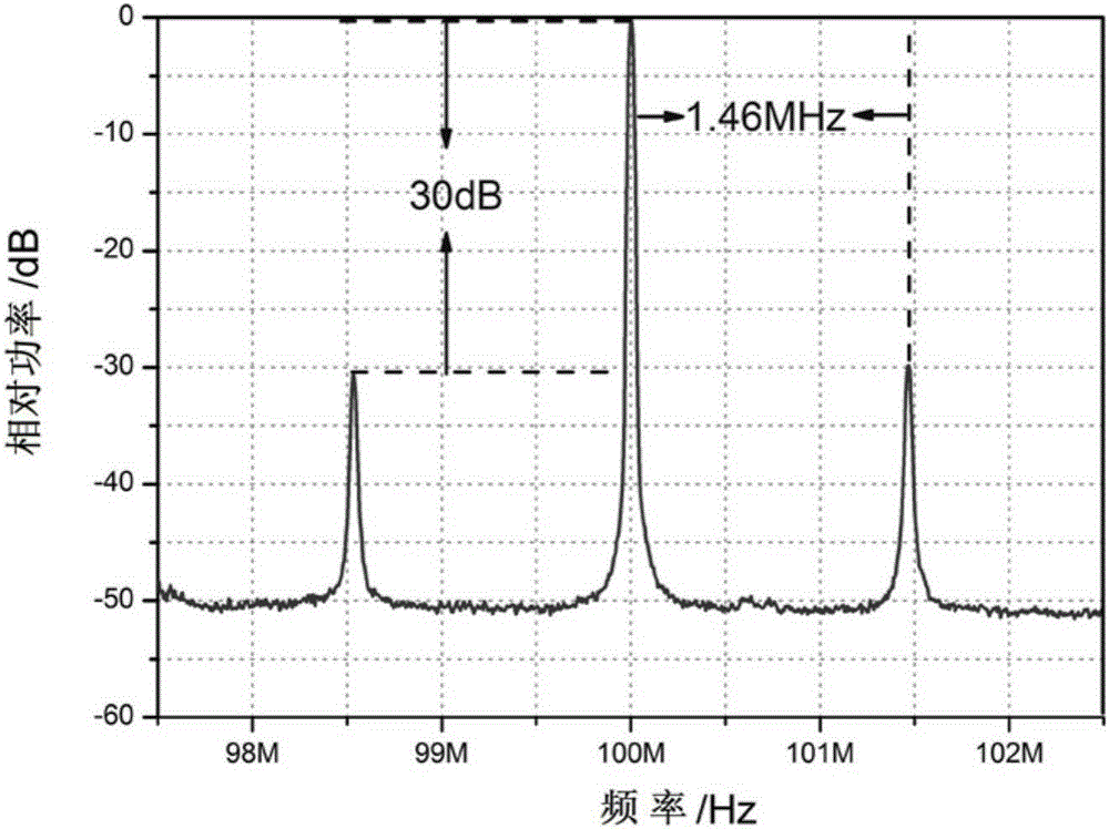 Photoelectric oscillator