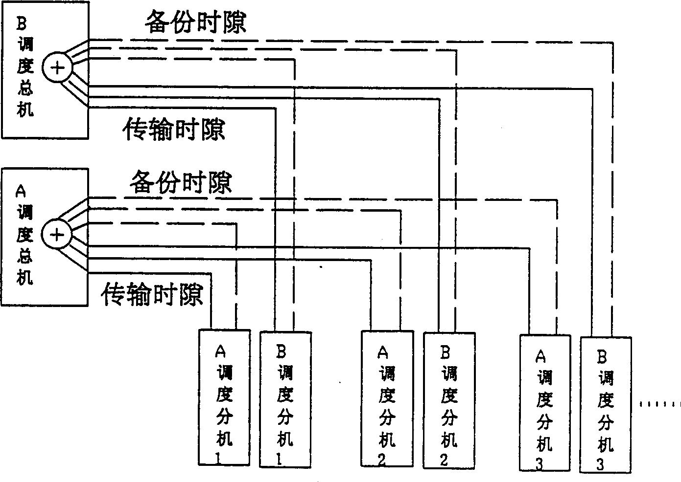 Digital dispatching communication system