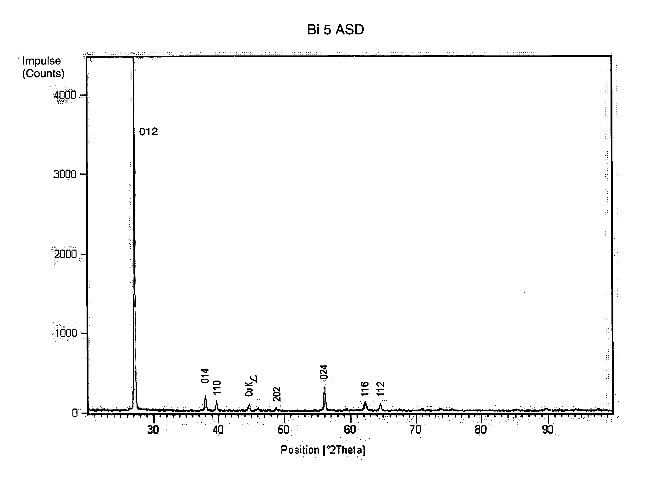 Sliding element