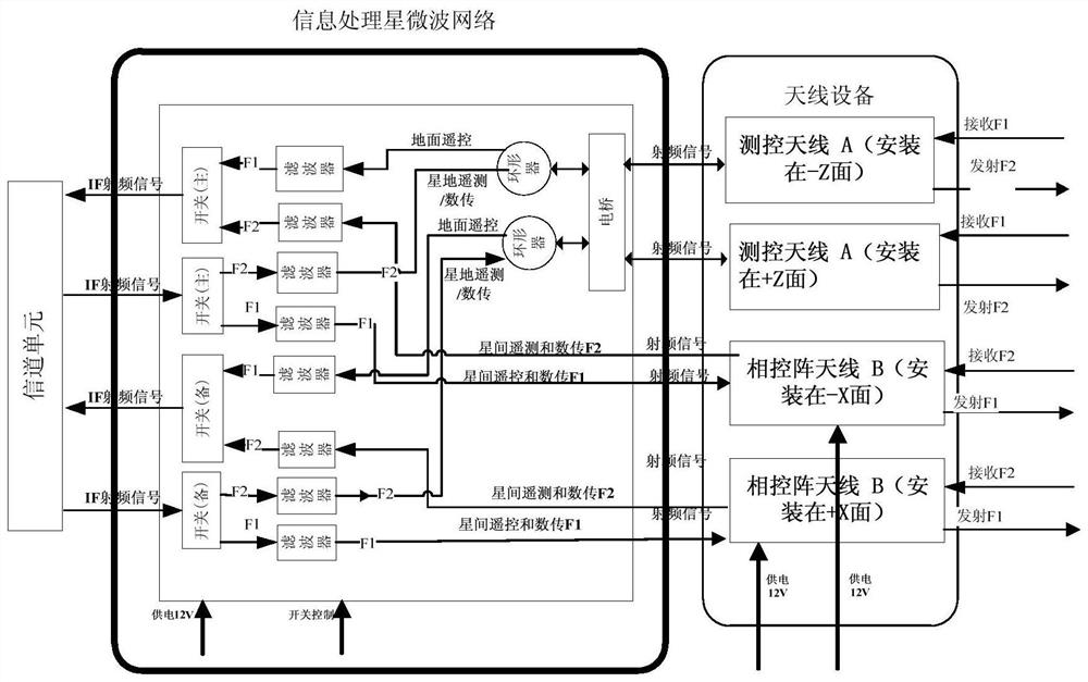 A satellite for distributed remote sensing formation information processing