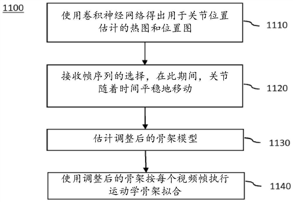 System and method for human gait analysis