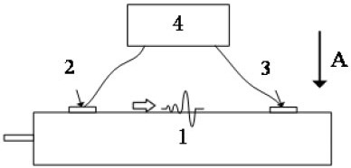 Lithium ion battery thermal runaway early warning method based on ultrasonic guided wave sensor