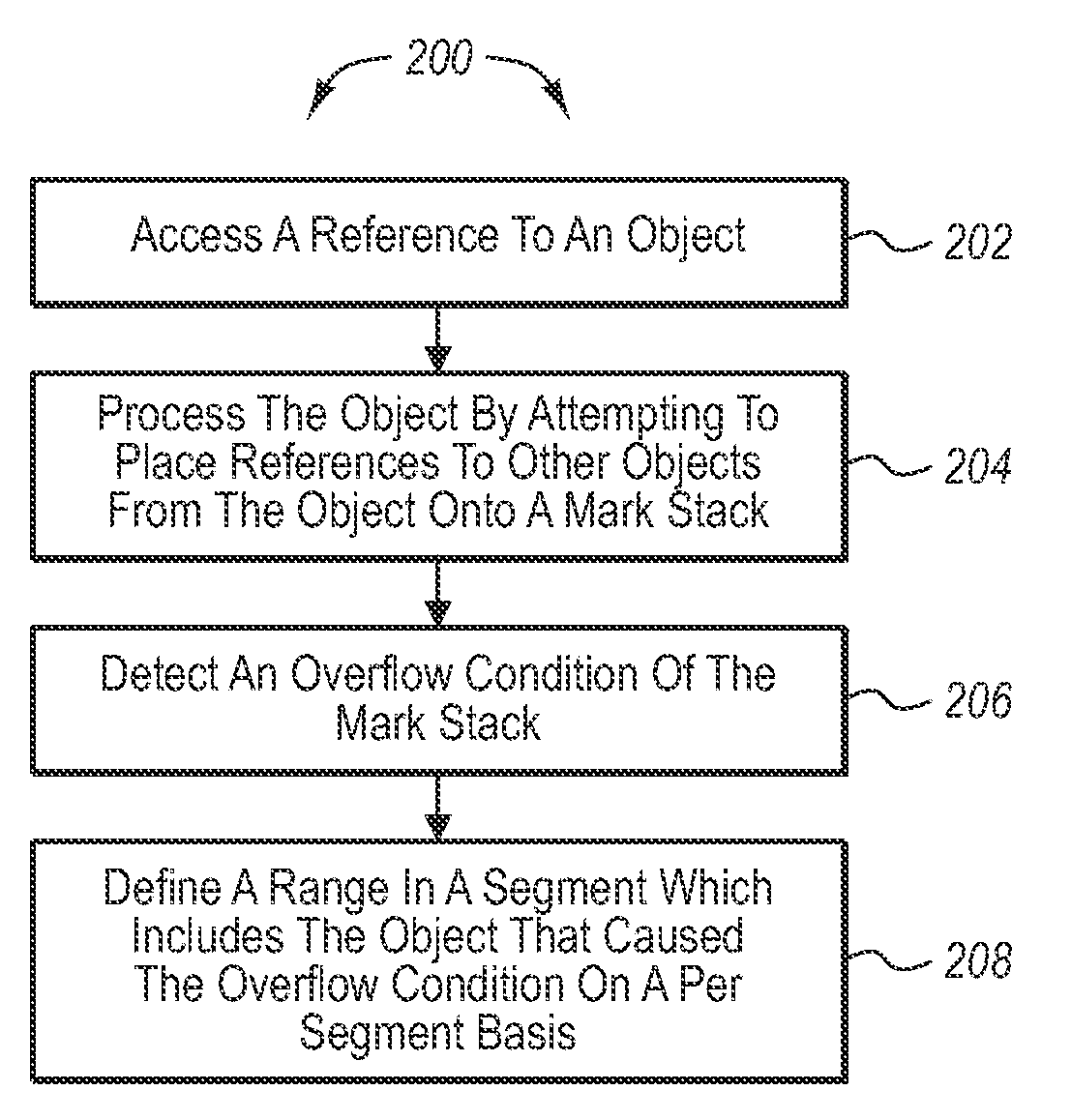 Overflow per segment