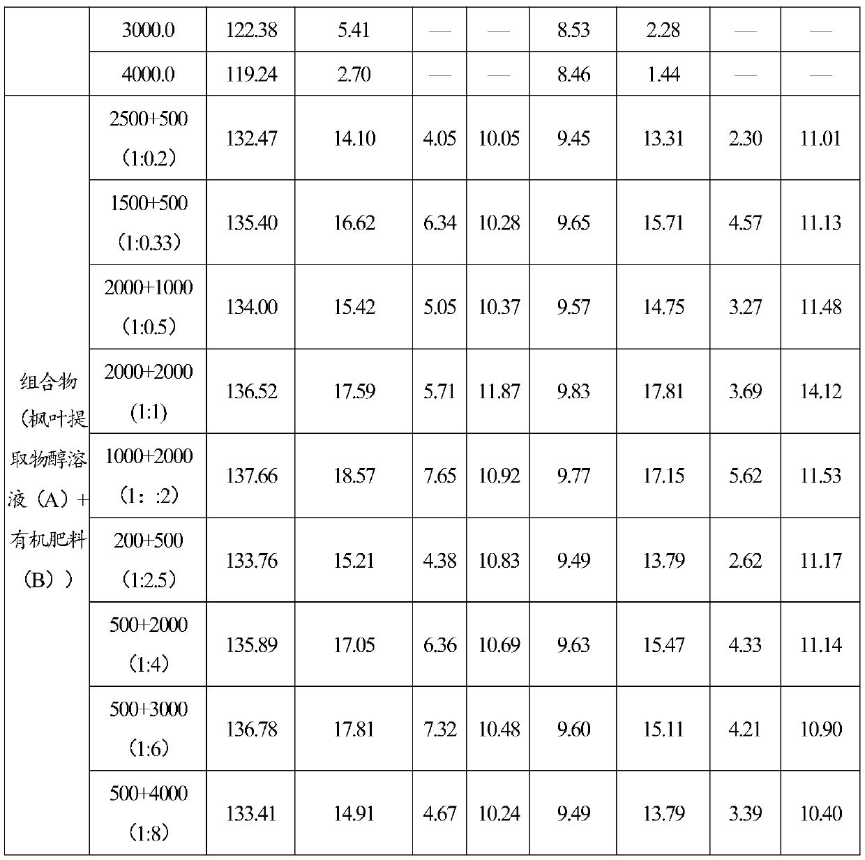 Pesticide composition, preparation and application thereof