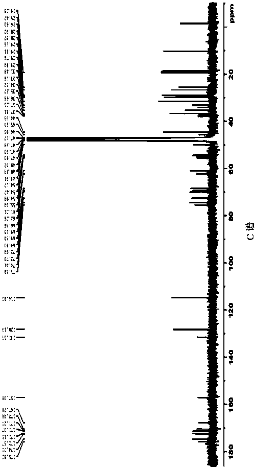 Separation and purification method of pneumocandin B0 serine analog