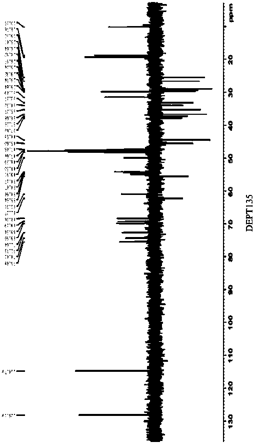 Separation and purification method of pneumocandin B0 serine analog