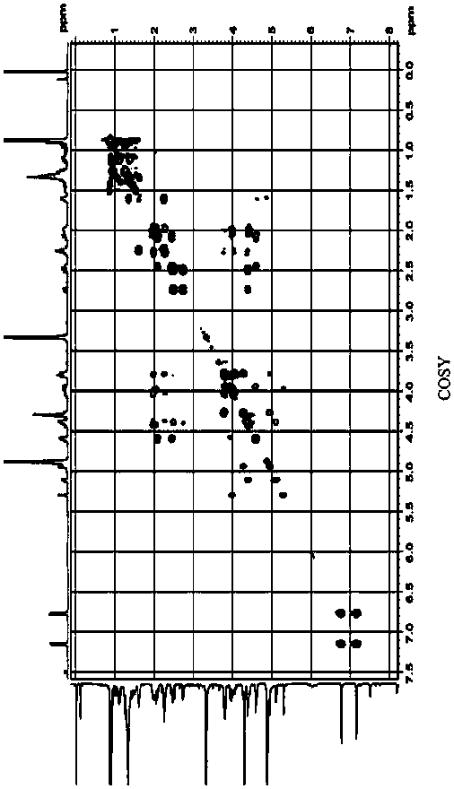 Separation and purification method of pneumocandin B0 serine analog