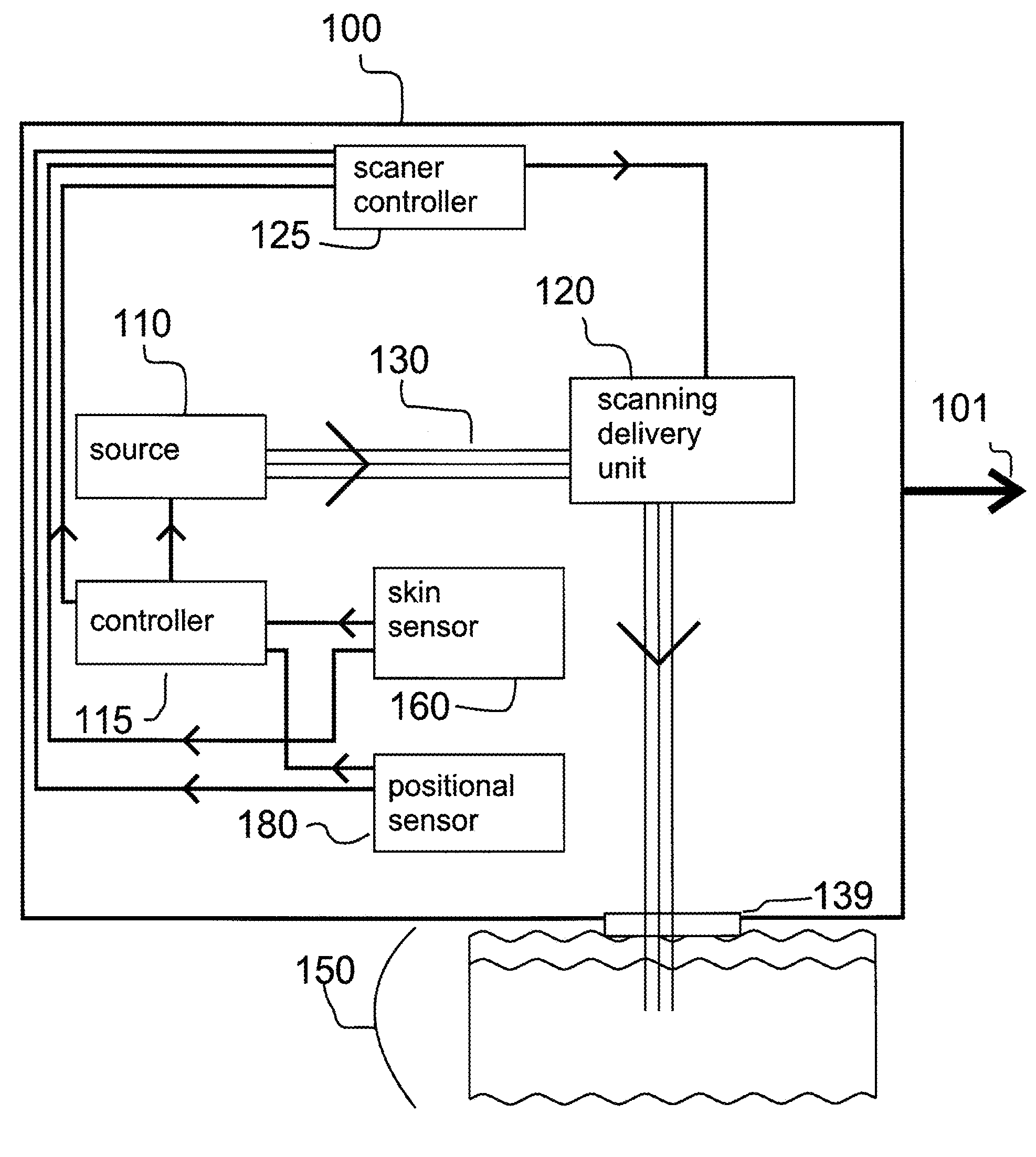 Method and apparatus for monitoring and controlling density of fractional tissue treatments