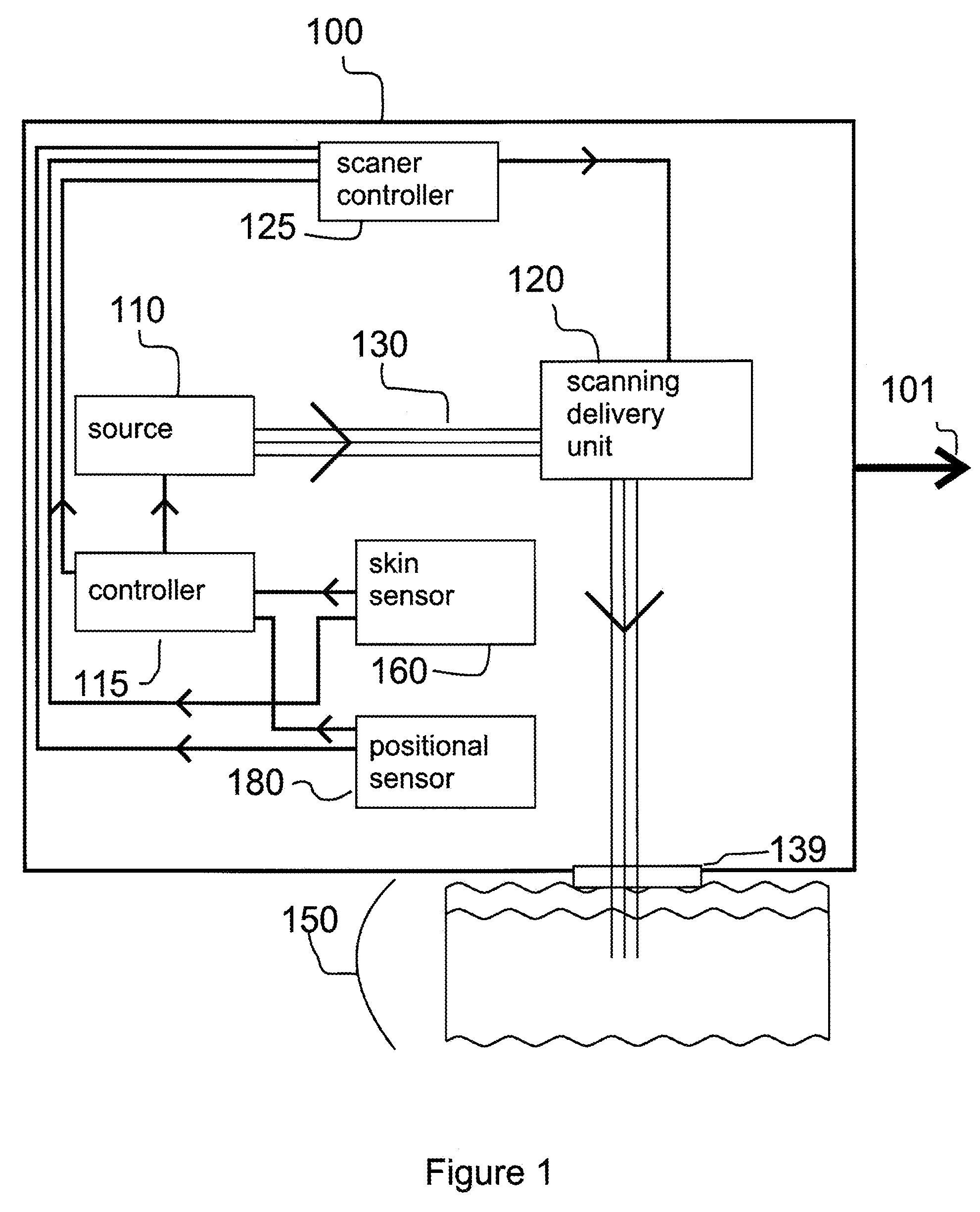 Method and apparatus for monitoring and controlling density of fractional tissue treatments