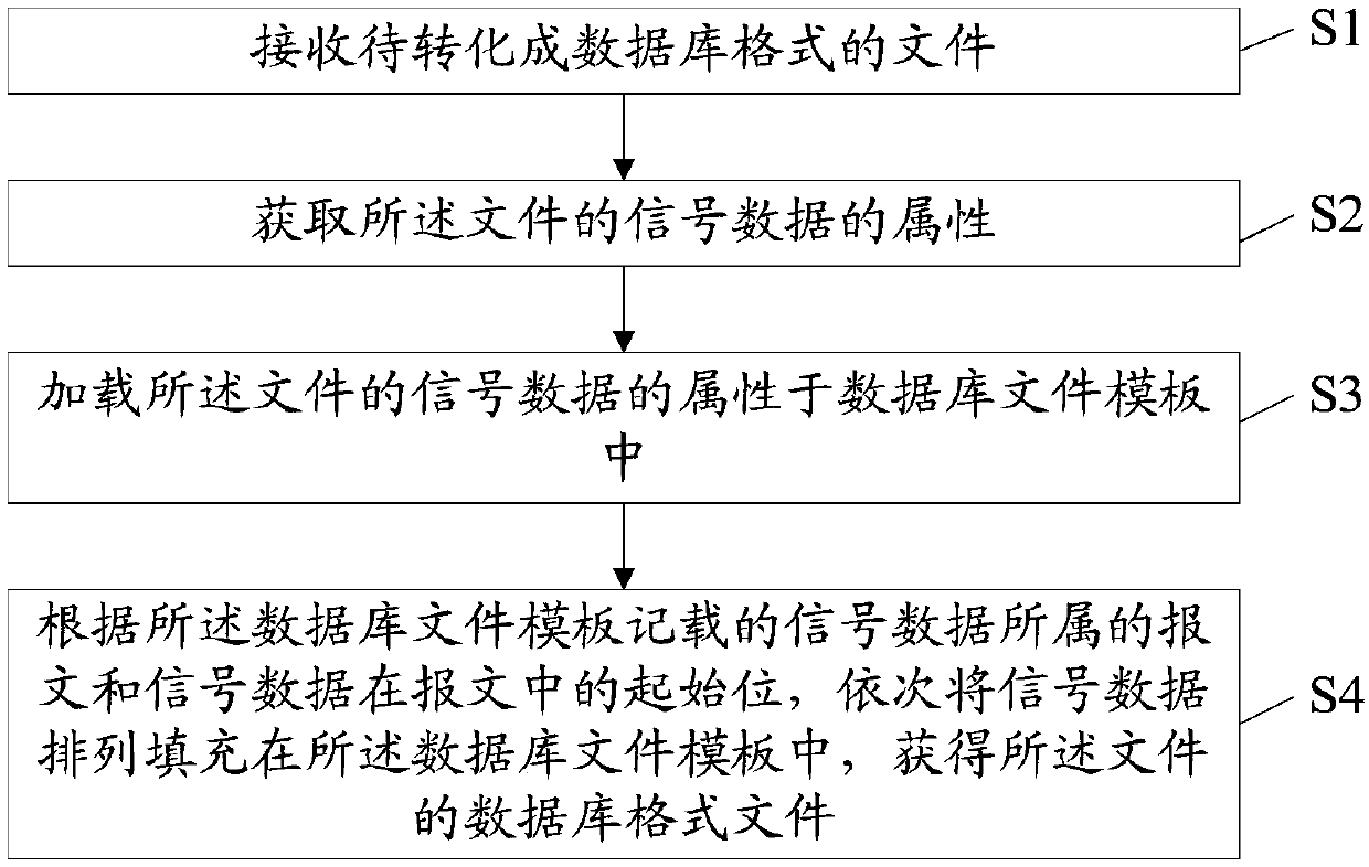 Database file exporting method and apparatus, storage medium and terminal device