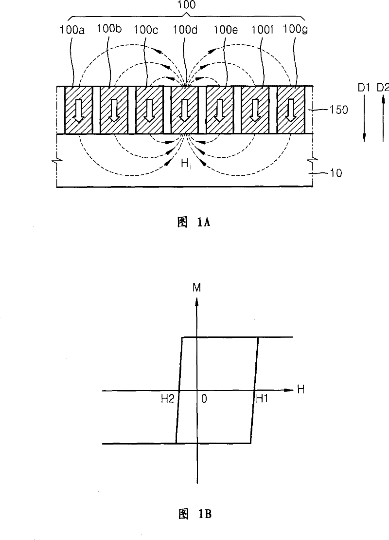 patterned magnetic recording media