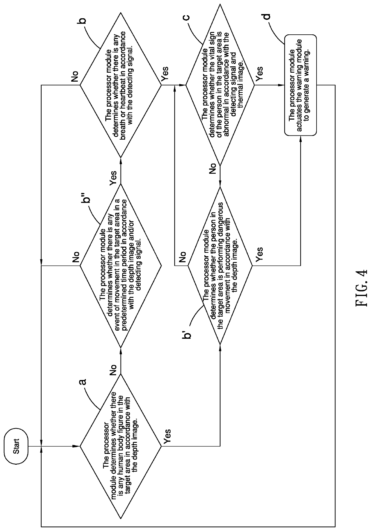 Human condition detecting device