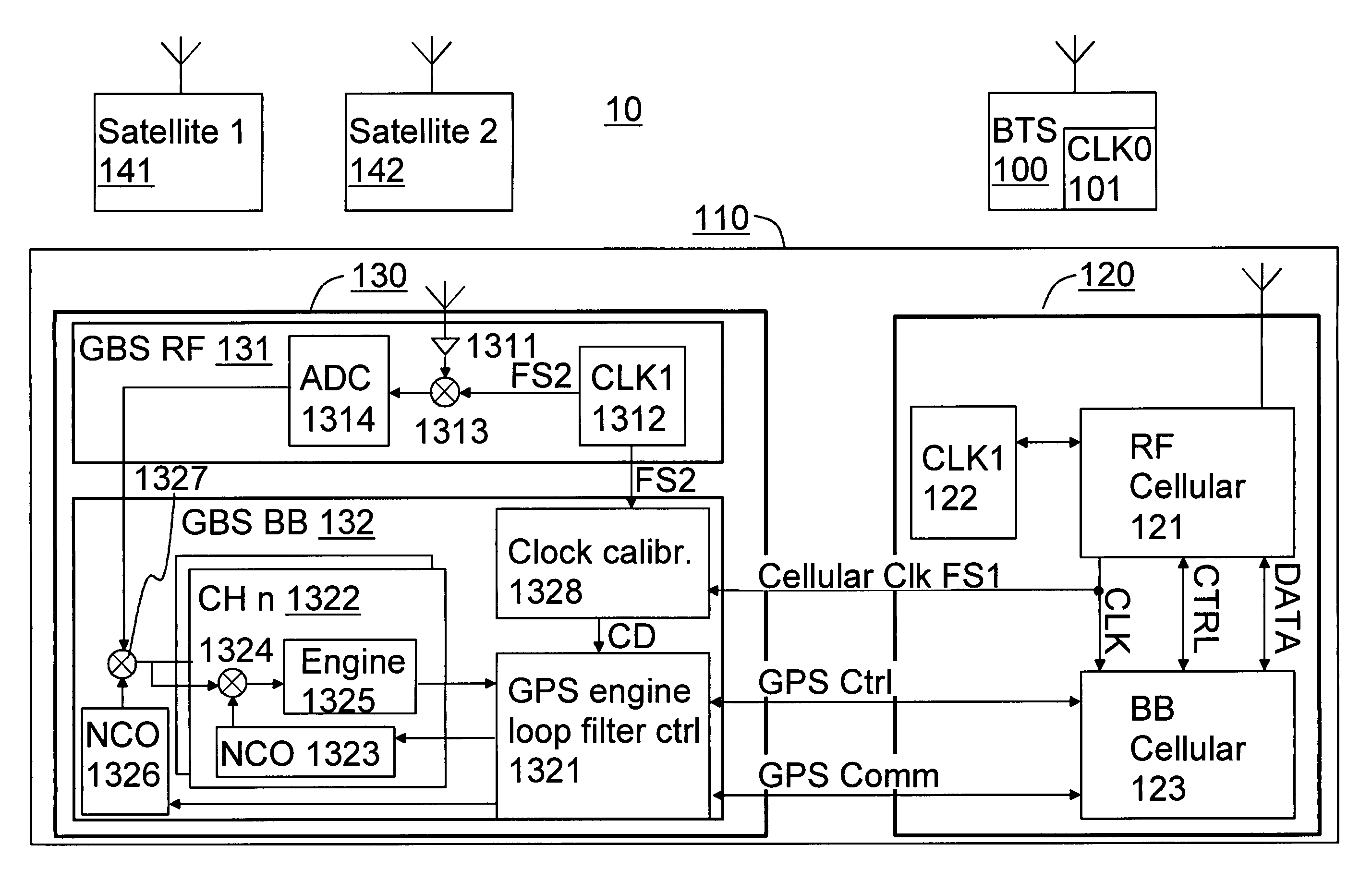 Mobile positioning