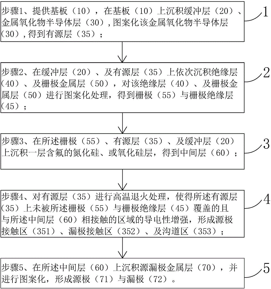 Top gate type thin film transistor and production method thereof