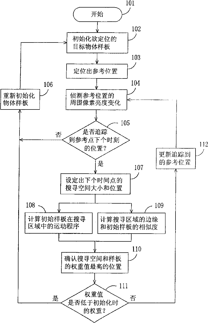 Method for calculating position of unstructured object in continuous image