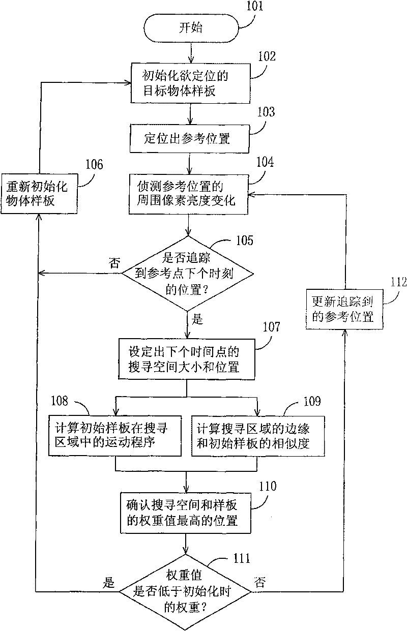 Method for calculating position of unstructured object in continuous image