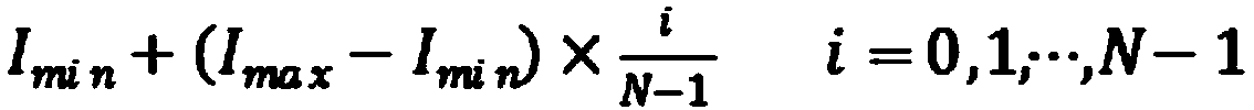 Focusing method based on quantum particle swarm optimization algorithm