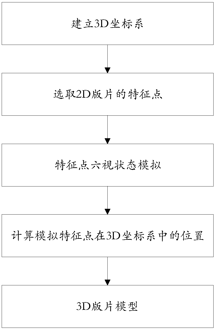 A garment customization method and system