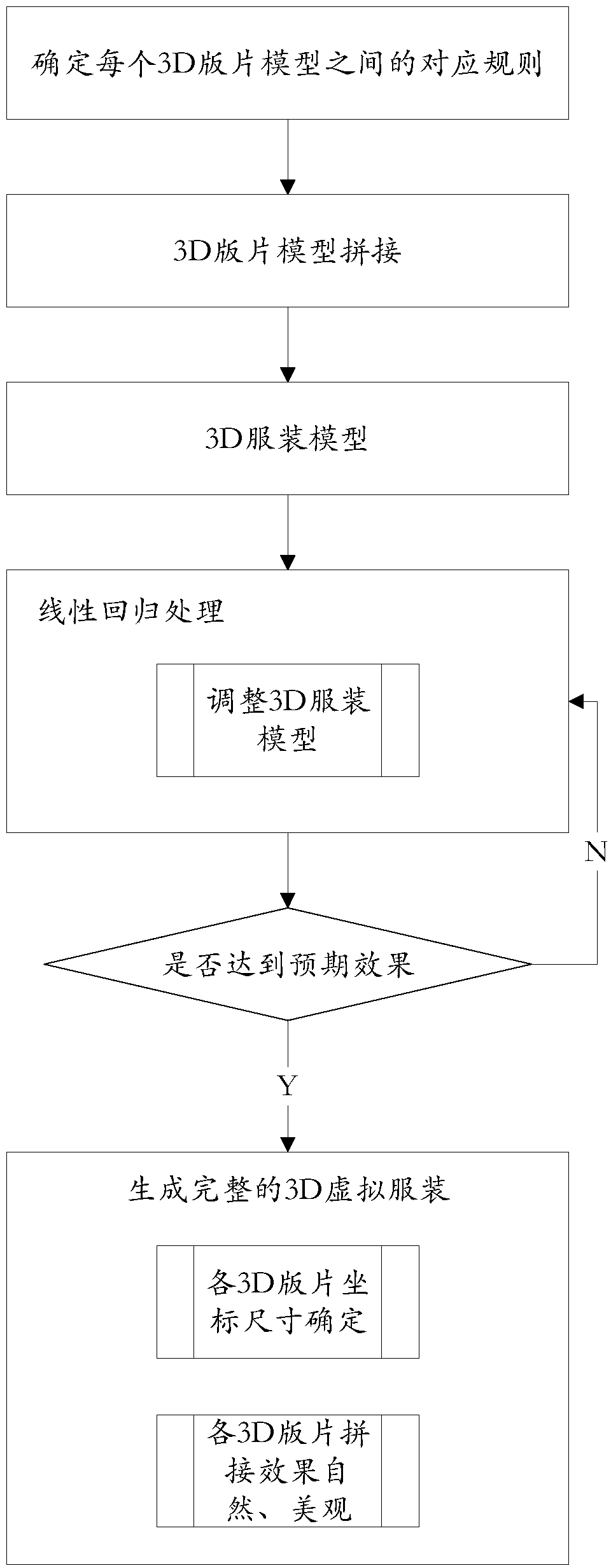 A garment customization method and system