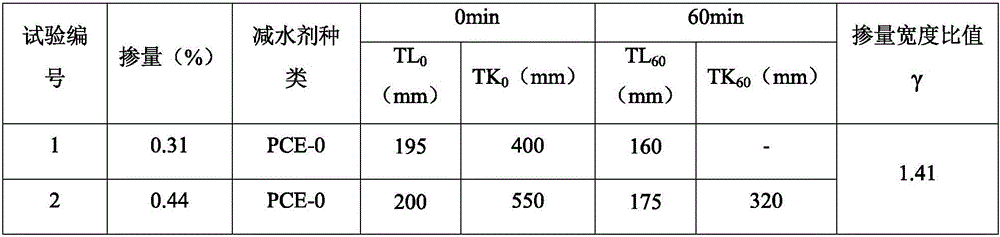 Low-sensitivity anti-mud crossed branched chain type polycarboxylate superplasticizer and preparation method thereof