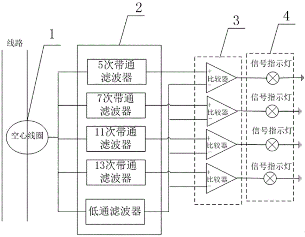 Rapid charging pile harmonic wave detection device