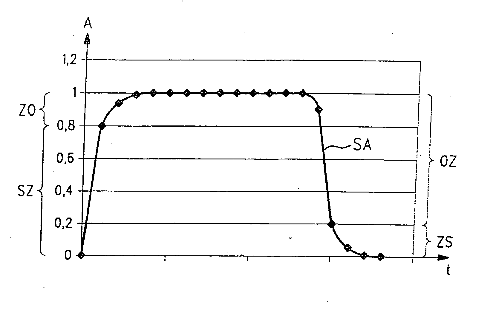 Method for operating an internal combustion engine