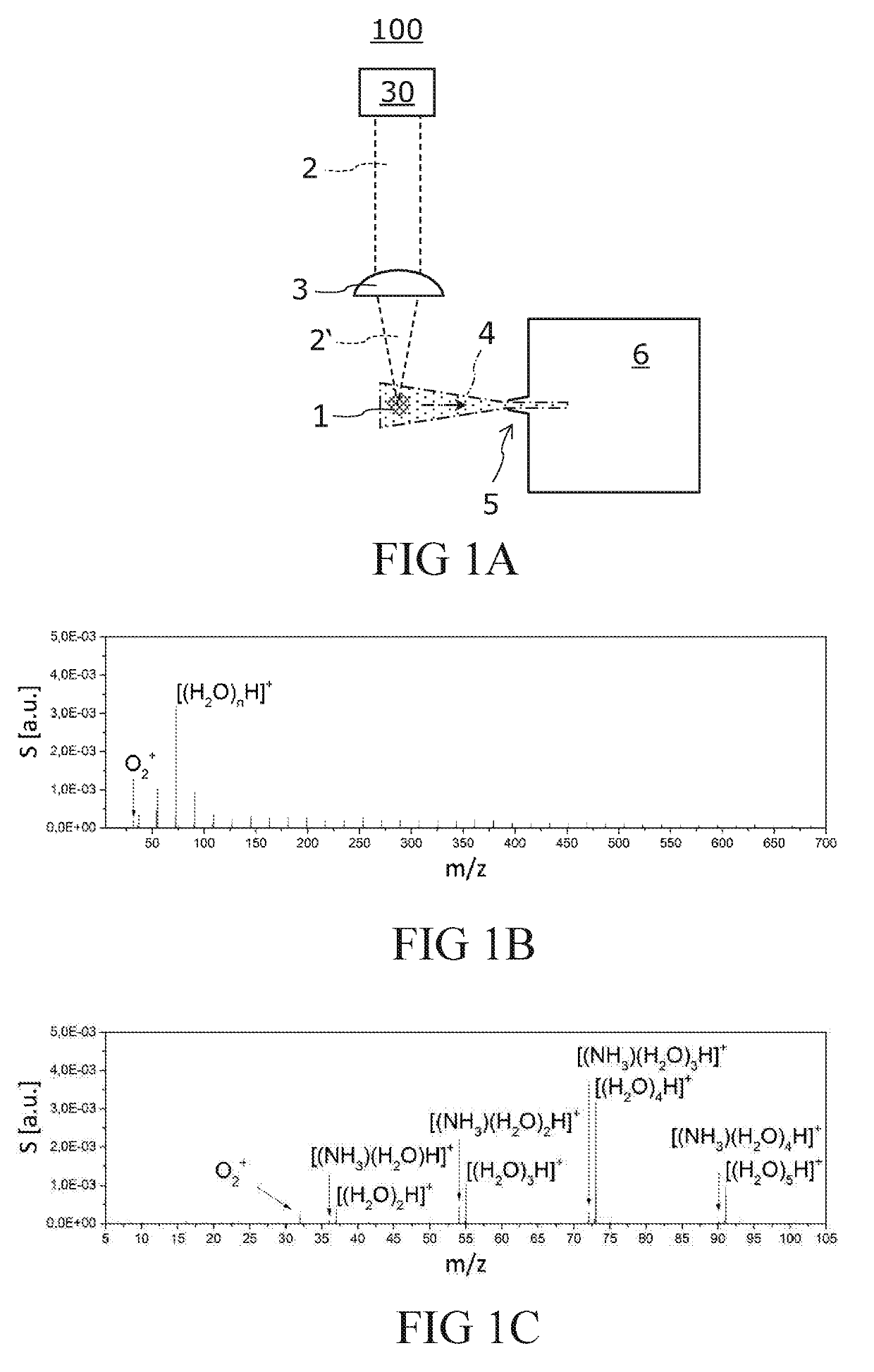 Analysis Device For Gaseous Samples And Method For Verification of Analytes In A Gas