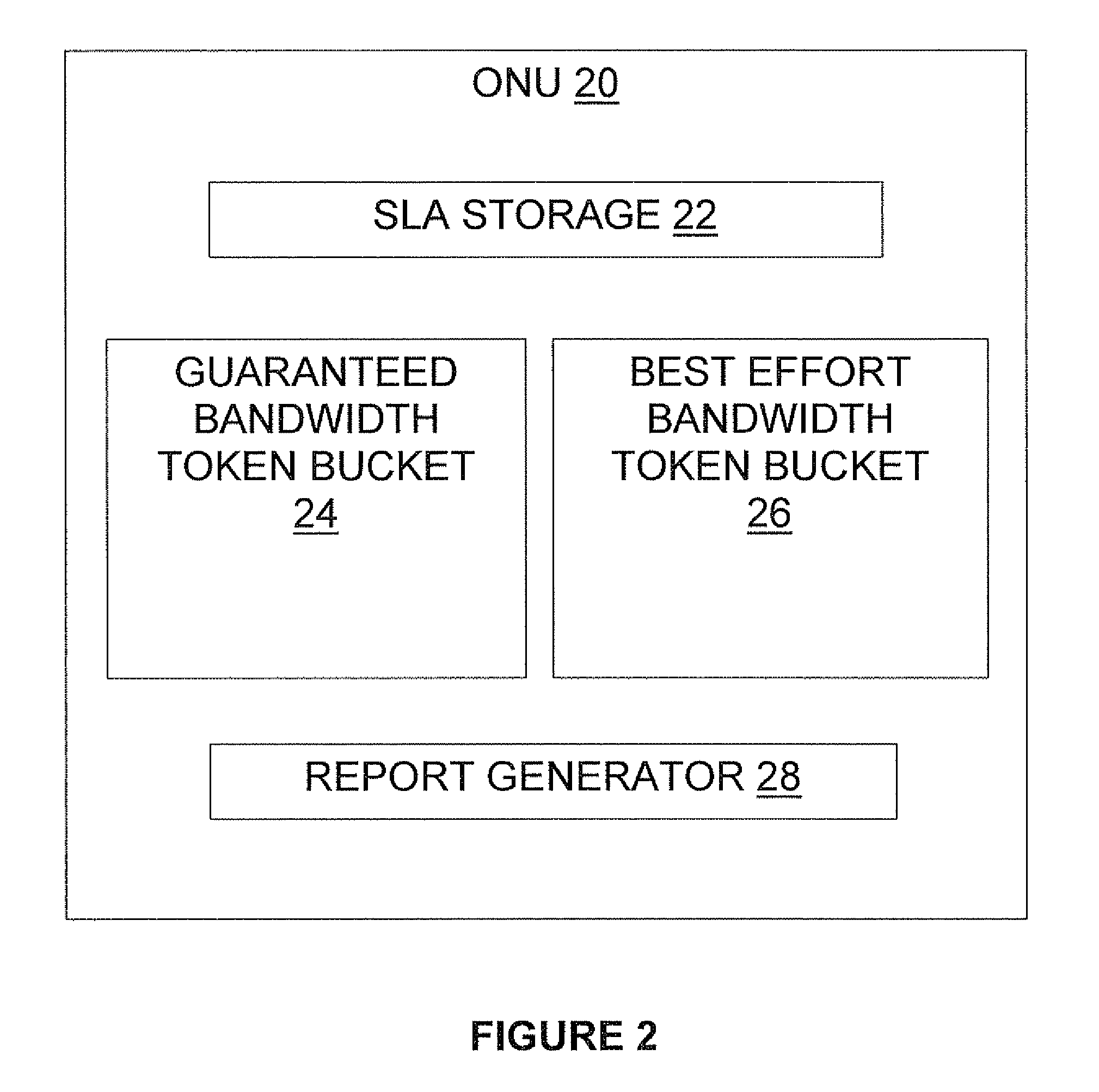 Dynamic bandwidth allocation in a passive optical network in which different optical network units transmit at different rates