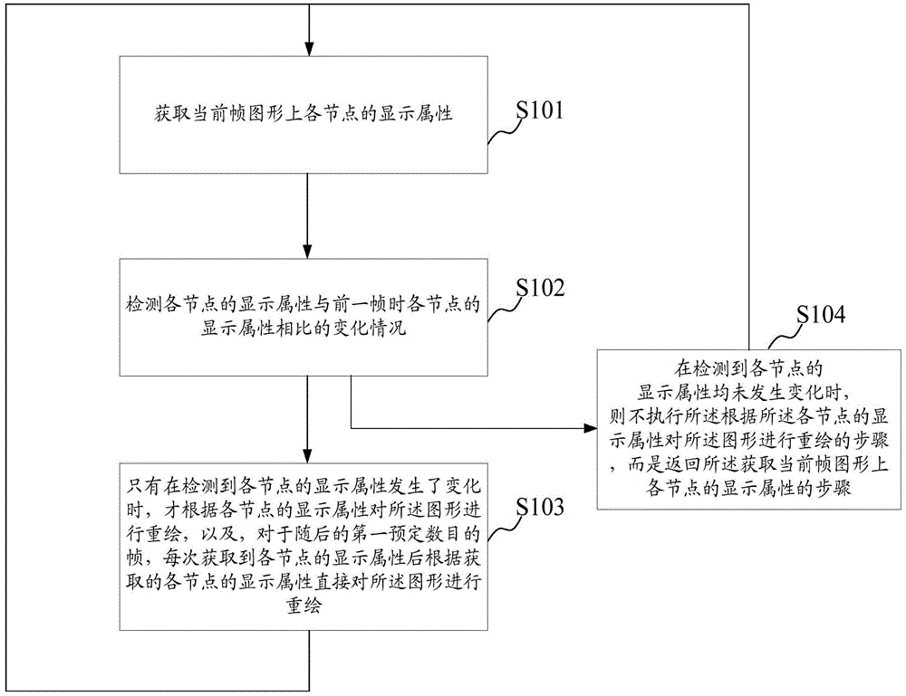 Method and device for improving graphic drawing efficiency