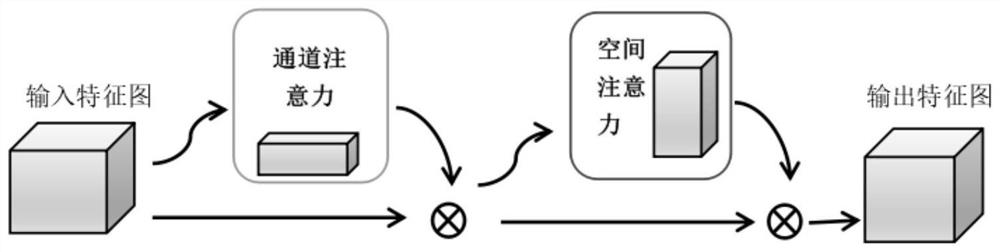 Non-small cell lung cancer pathological section identification method based on deep convolutional neural network