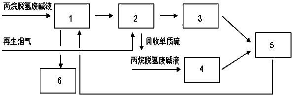 Treatment method and treatment device for FCC regeneration flue gas