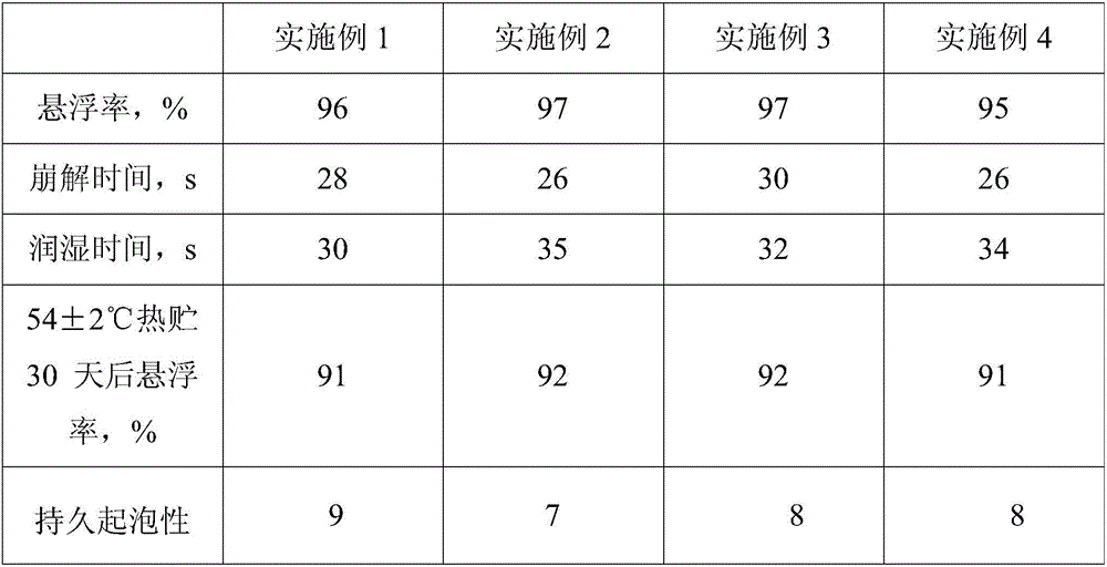 Water dispersible granules containing penoxsulam and oxaziclomefone