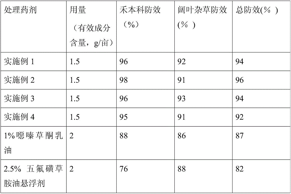 Water dispersible granules containing penoxsulam and oxaziclomefone