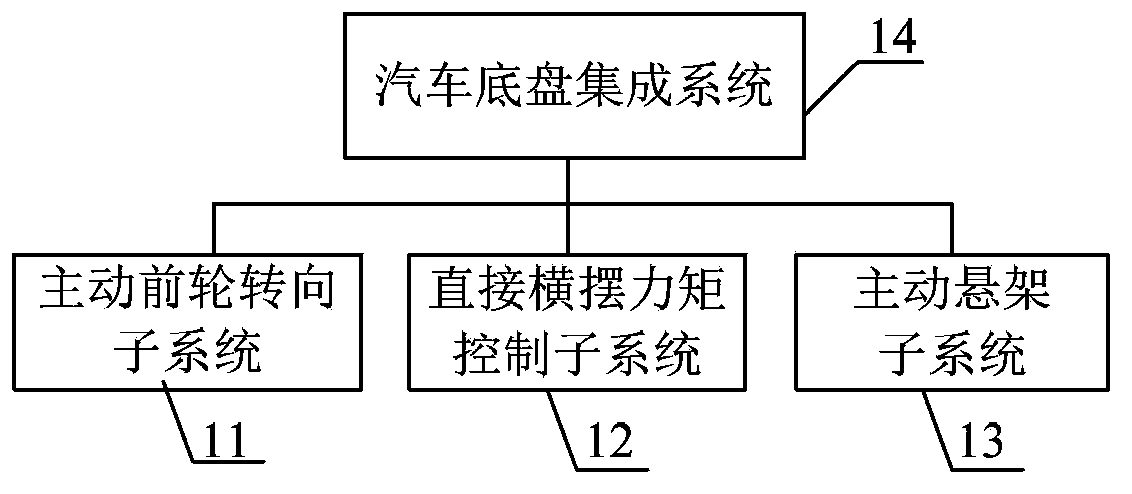 Neural network generalized inverse decoupling controller of automobile chassis integrated system and construction method