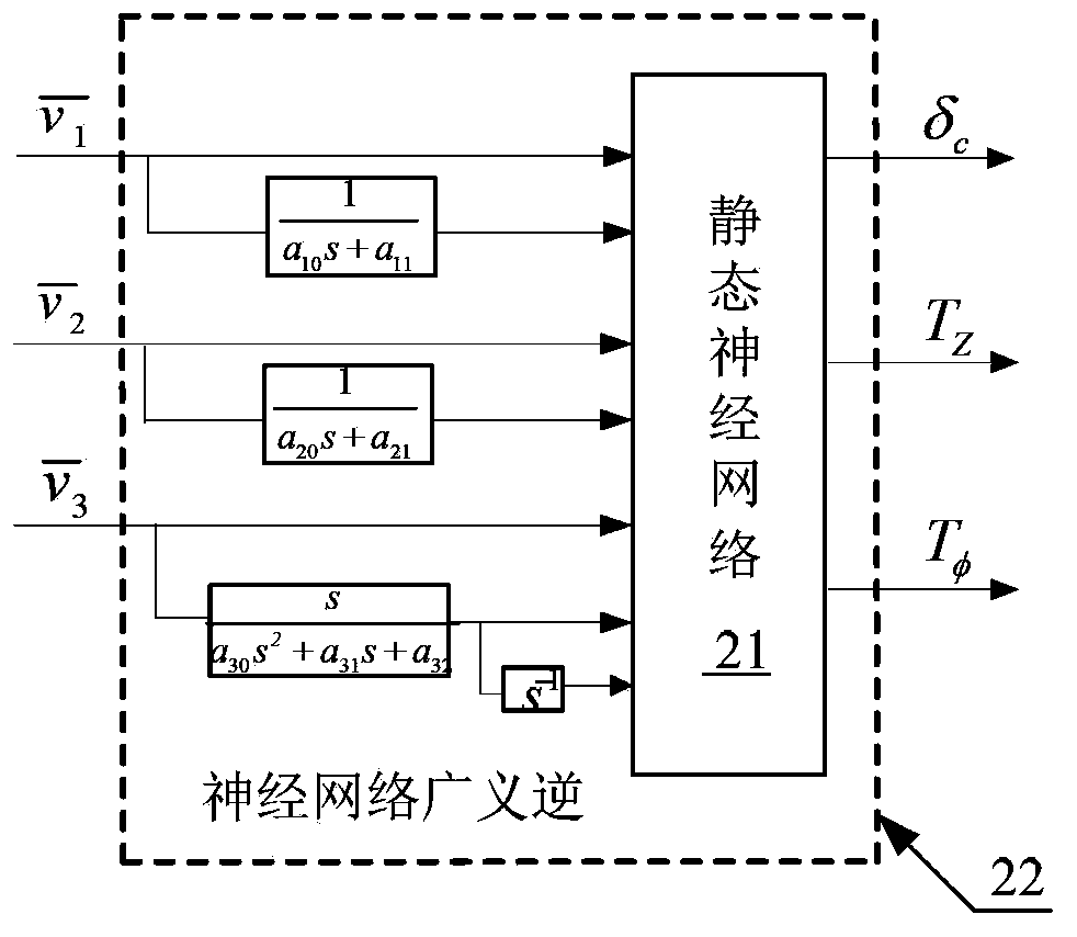 Neural network generalized inverse decoupling controller of automobile chassis integrated system and construction method