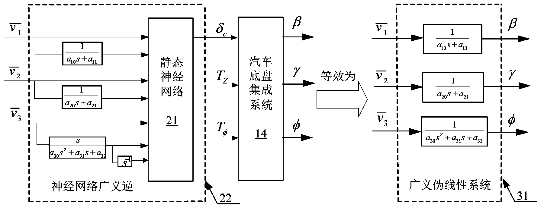 Neural network generalized inverse decoupling controller of automobile chassis integrated system and construction method