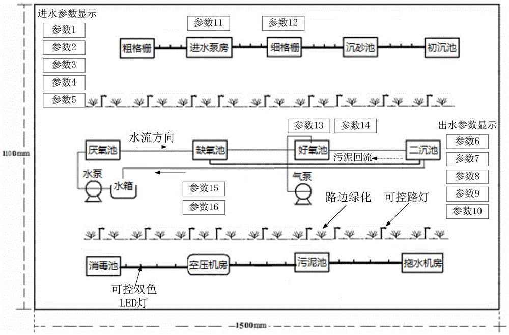 Virtual and actual combined sewage treatment plant test bed and construction method thereof