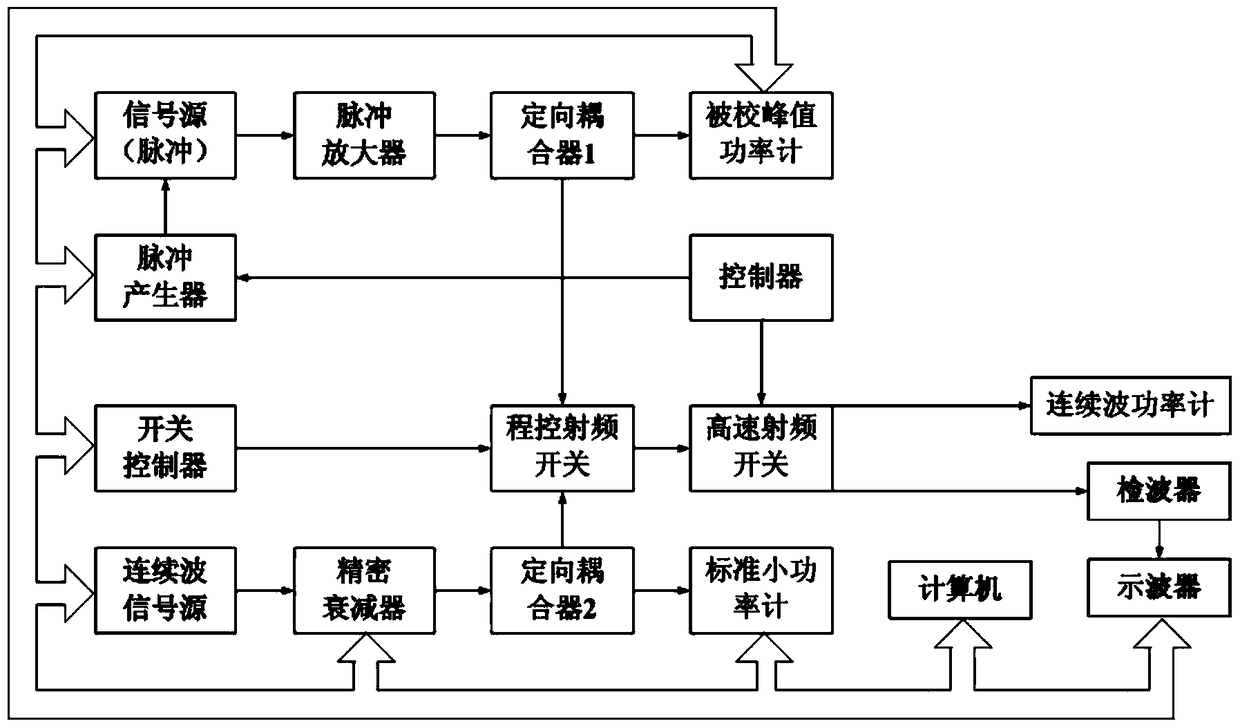 A Pulse Power Measurement System Based on IF Substitution Technology