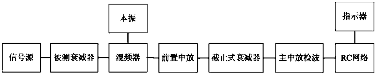 A Pulse Power Measurement System Based on IF Substitution Technology